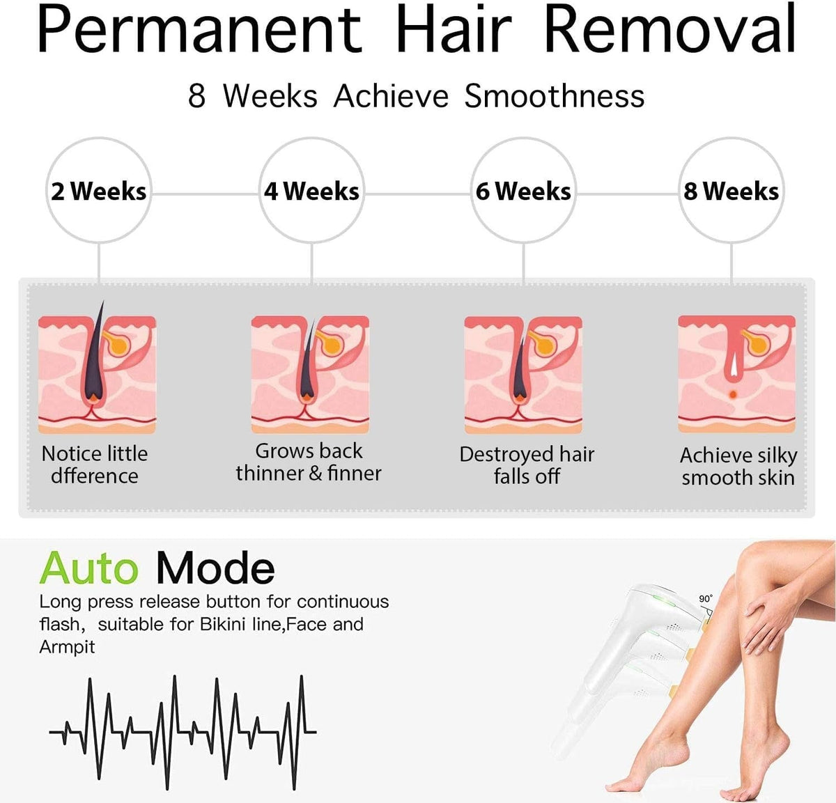 Laser Hair Remover TrendyZone